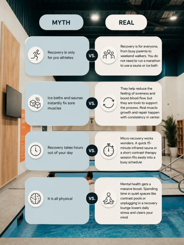 Let’s bust a few common recovery myths and get back to what really matters — giving your body and mind the time they need to recharge, book now. 🧊🔥